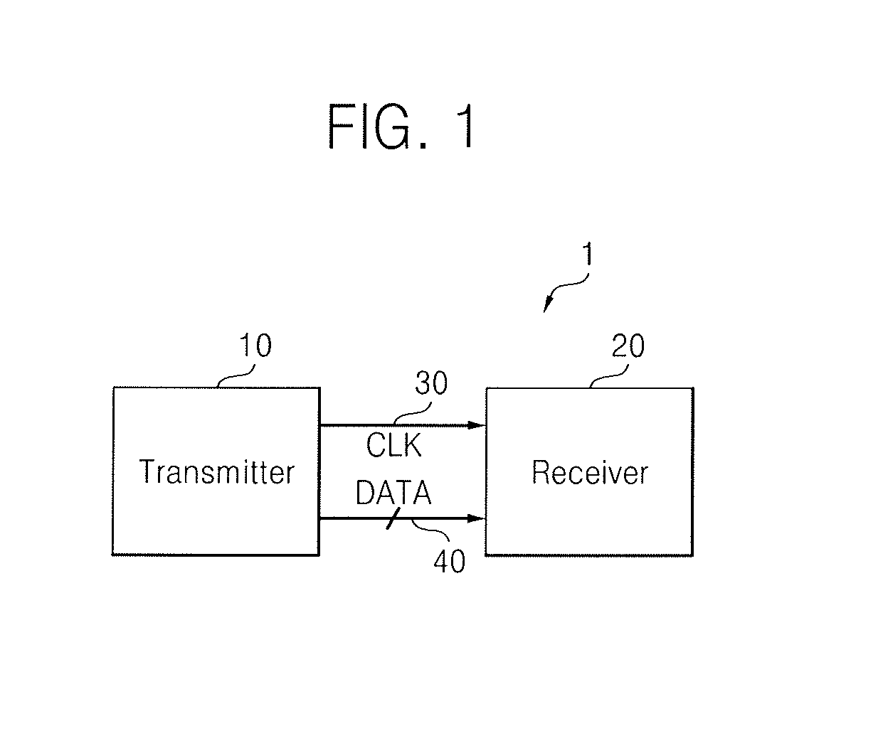 High-speed interface apparatus and deskew method thereof