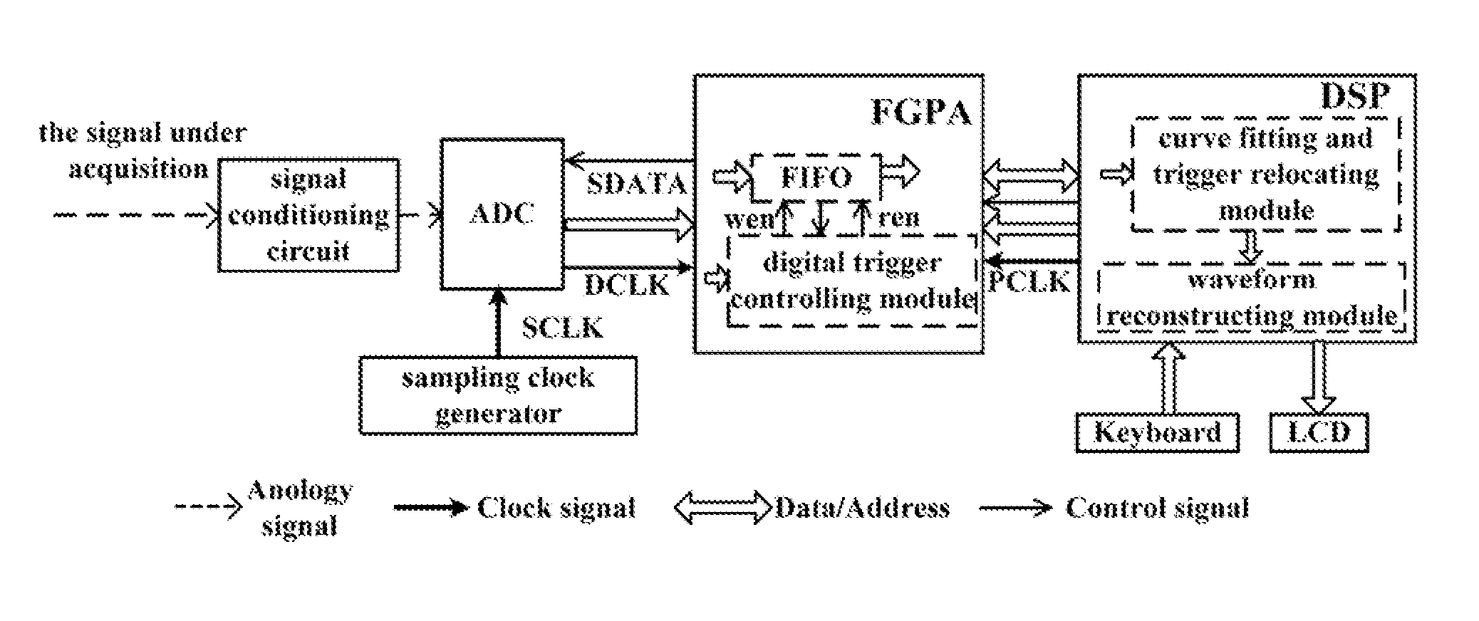 Method for full-digital random sampling