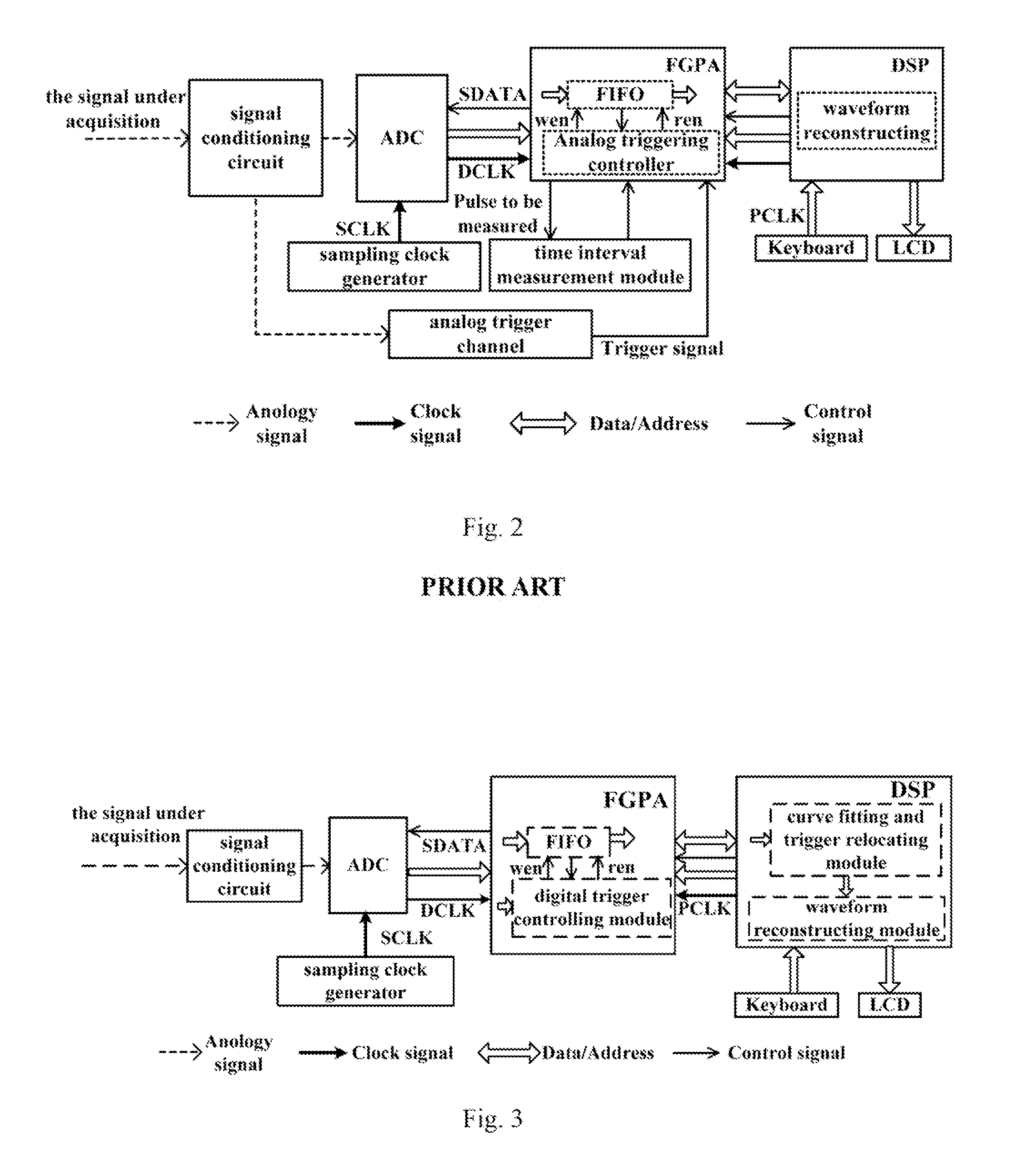 Method for full-digital random sampling