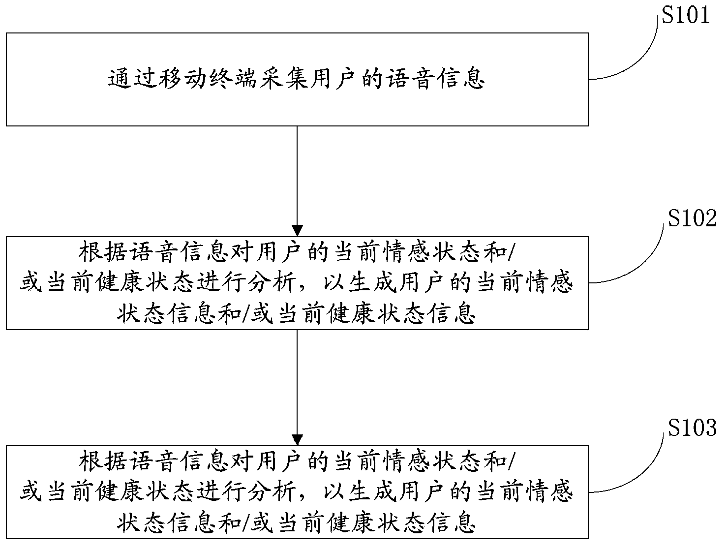 Voice-based cloud social system, voice-based cloud social method and cloud analysis server