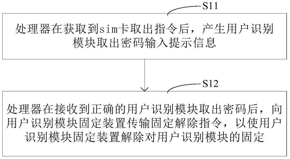 Mobile phone anti-theft method, device, system and mobile phone