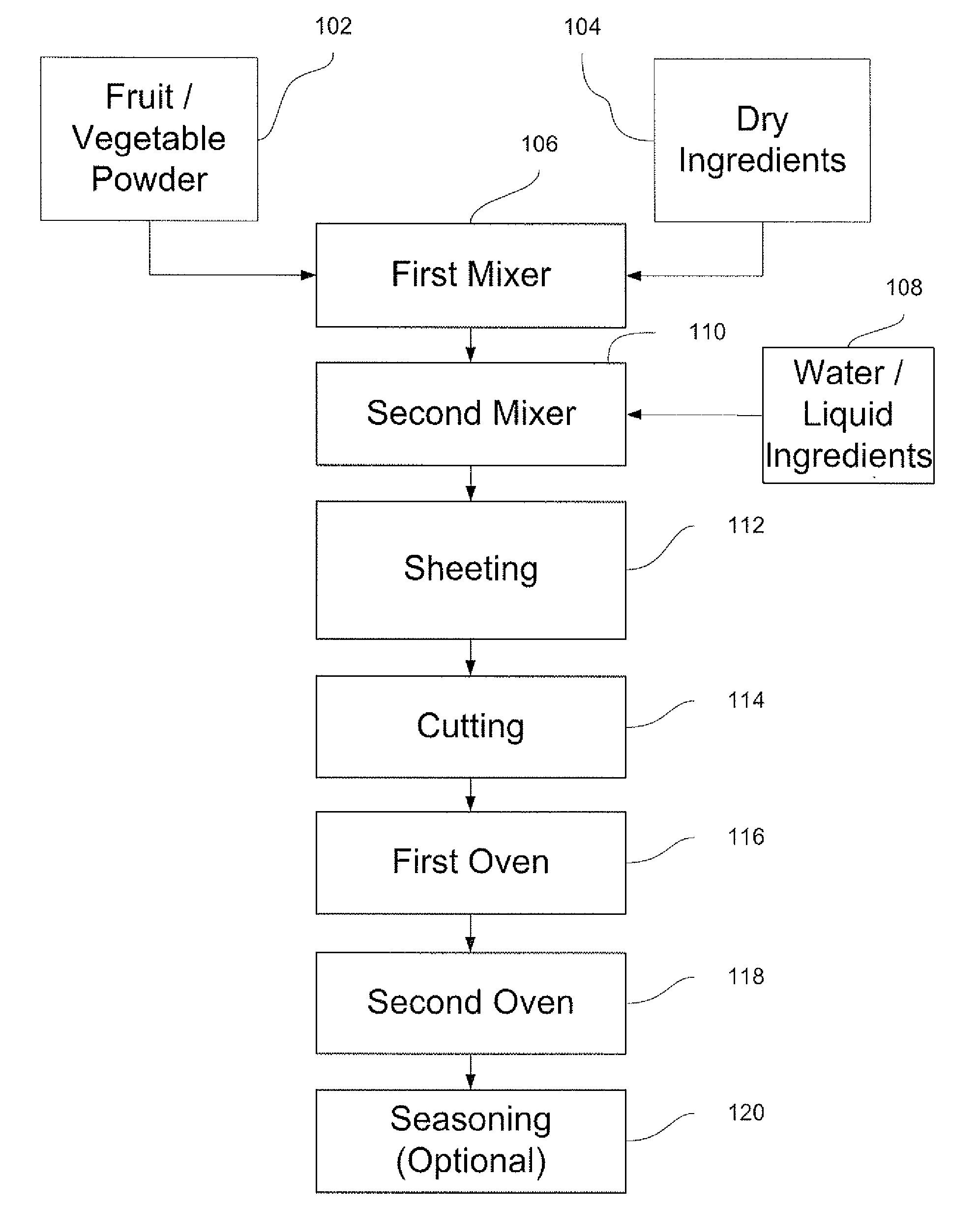 Production of Sheeted Fruit and Vegetable Snacks