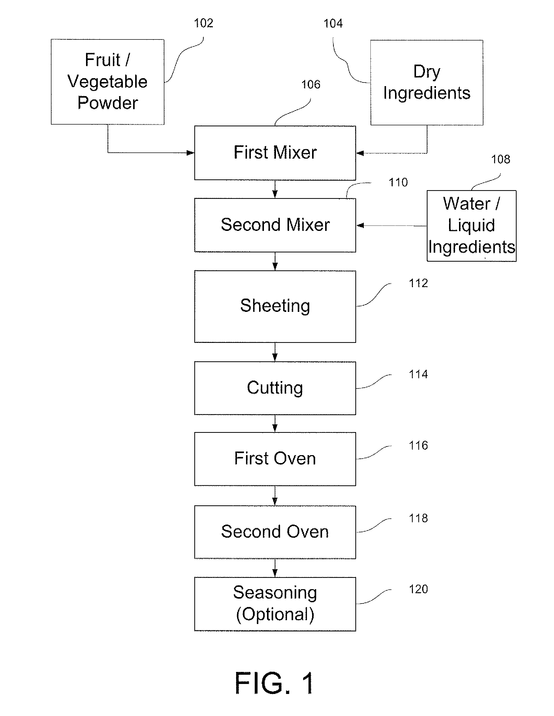 Production of Sheeted Fruit and Vegetable Snacks