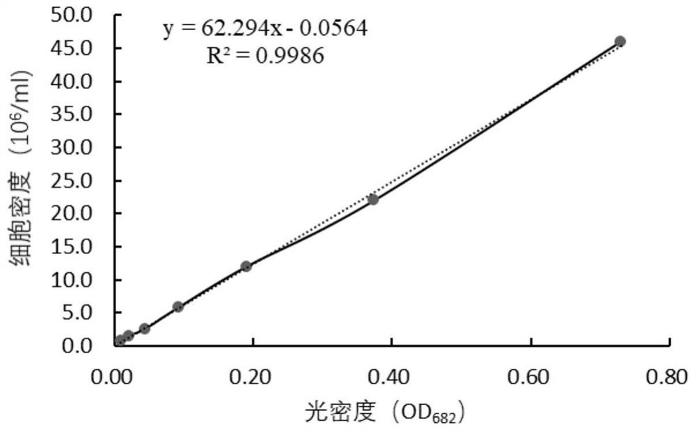 Nannochloropsis oculata and application thereof