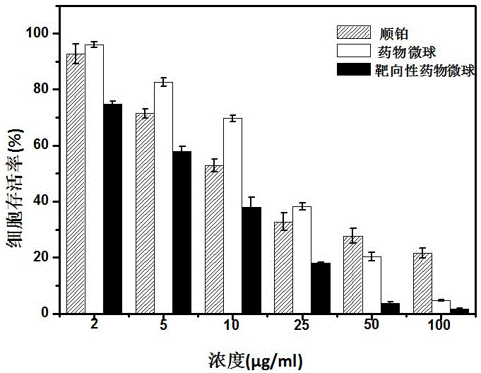 Anti-tumor platinum pro-drug and nanometer hydrogel drug and preparation method thereof