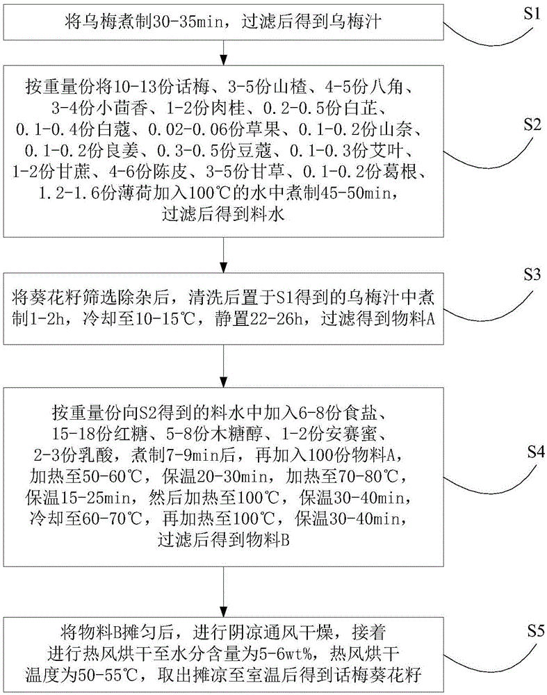 Preserved plum sunflower seed preparation method