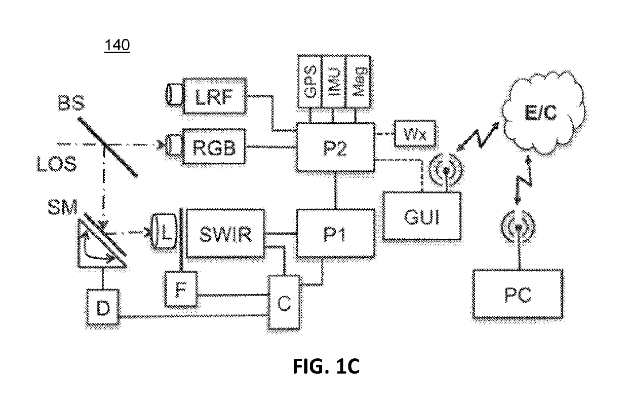 Systems and methods for multispectral imaging and gas detection using a scanning illuminator and optical sensor