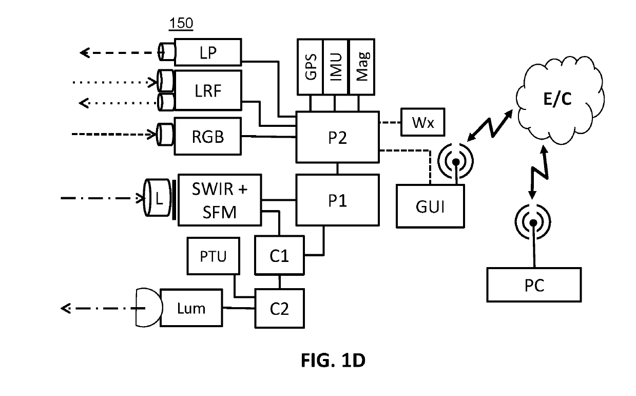 Systems and methods for multispectral imaging and gas detection using a scanning illuminator and optical sensor