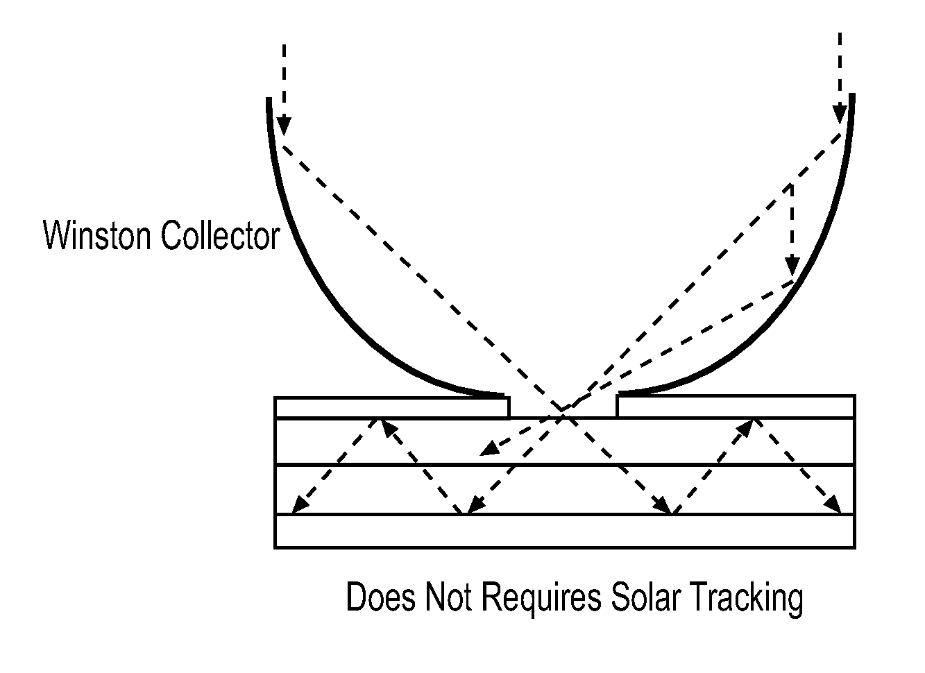 Light trapping architecture for photovoltaic and photodector applications