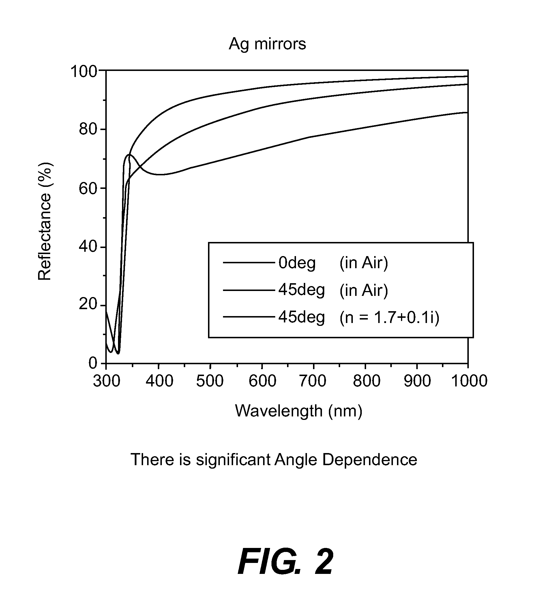 Light trapping architecture for photovoltaic and photodector applications