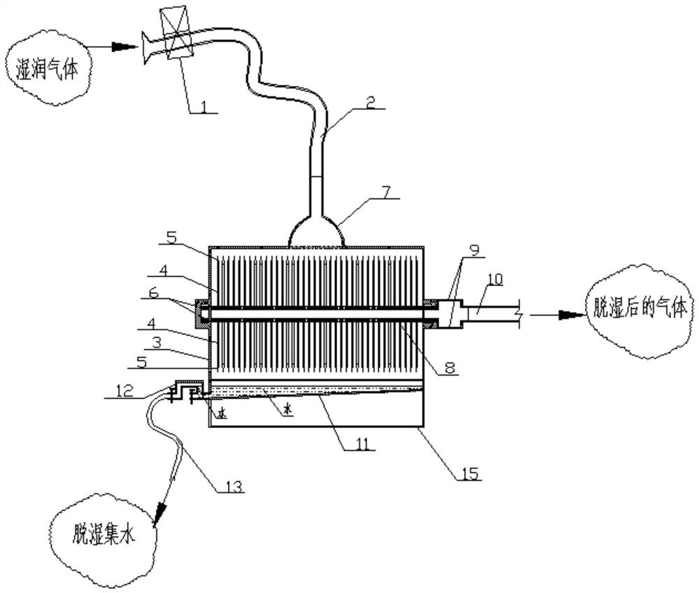 Centrifugal gas dehumidification device