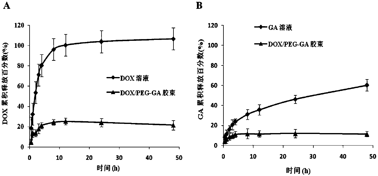 Glycyrrhetinic acid prodrug micelle for jointly carrying chemotherapy drug and preparation method thereof