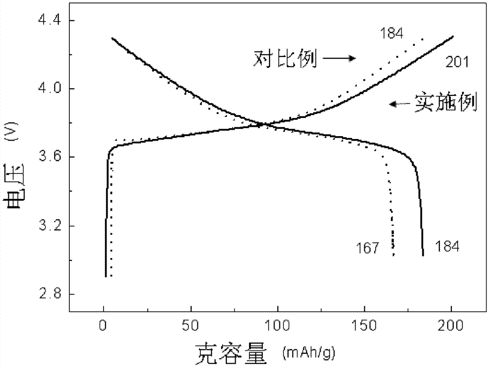 Gradient distribution multivariate composite material precursor as well as preparation method and application thereof