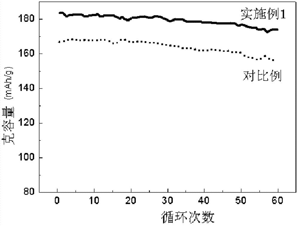 Gradient distribution multivariate composite material precursor as well as preparation method and application thereof