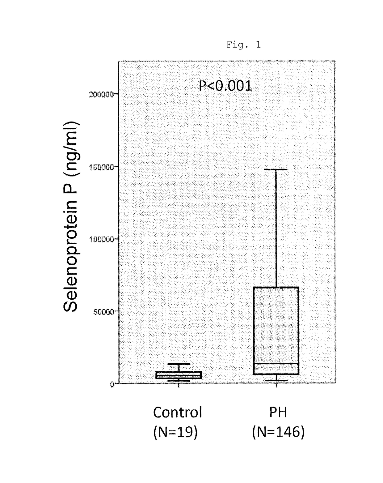 Method of testing for pulmonary hypertension