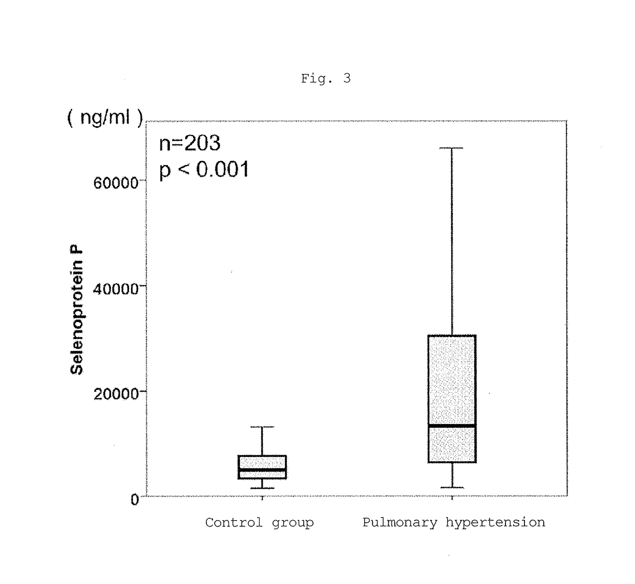 Method of testing for pulmonary hypertension