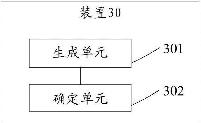 Message processing method and device