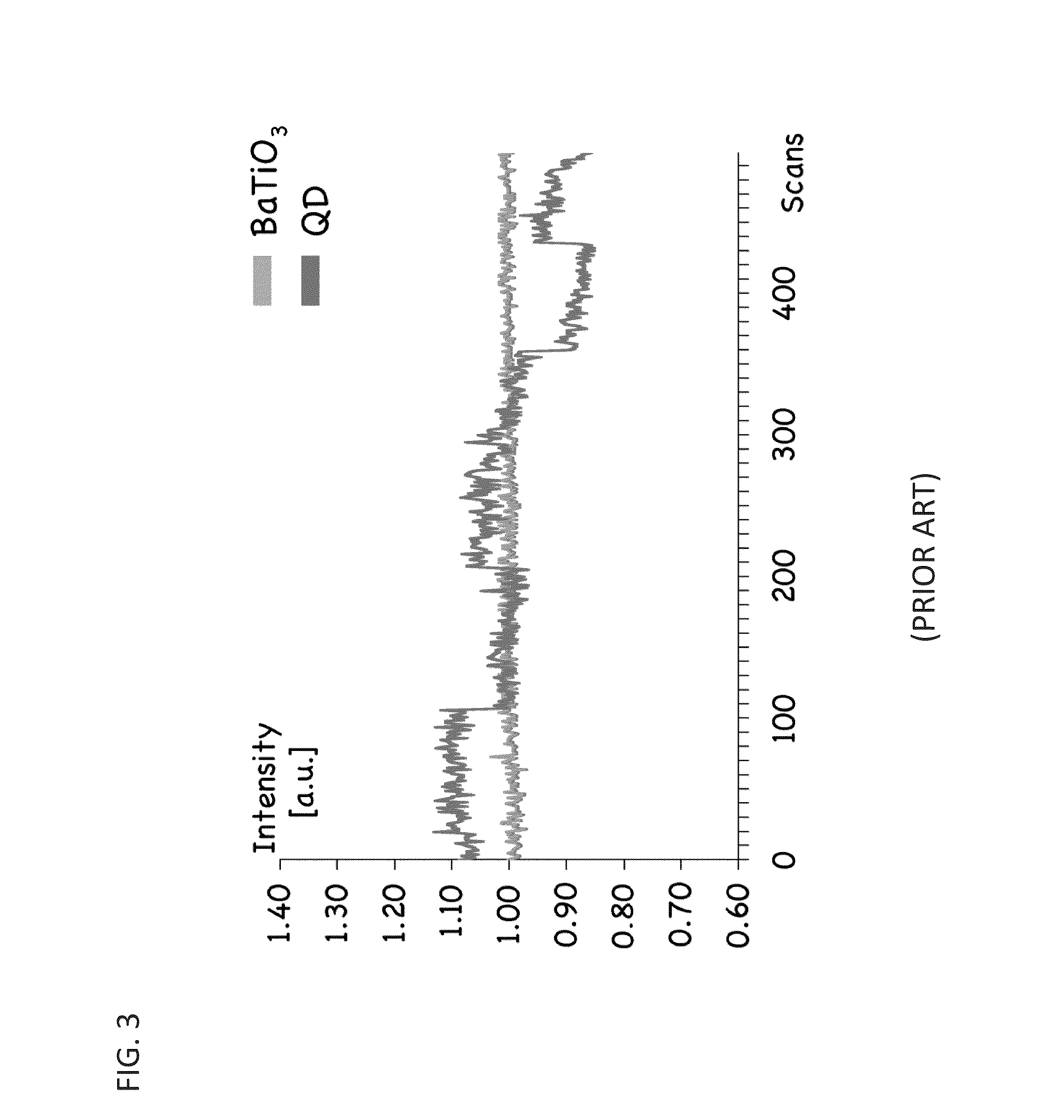 Functionalization of and use of functionalized second harmonic generating nanoprobes