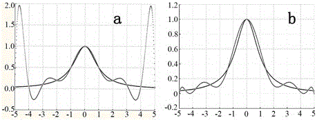 Quick calculation method of satellite access forecast