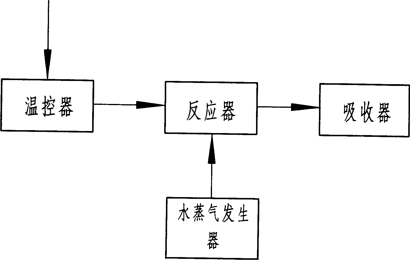 Method and apparatus for optic catalytic oxidizing, desulfurizing and denitrifying flue gas simultaneously