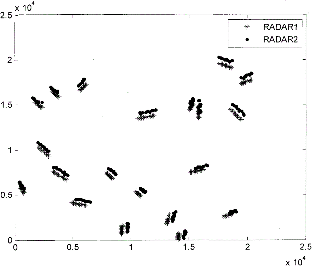 Robust Association Algorithm for Multiple Radar Maritime Targets Based on Trusted Association Pairs