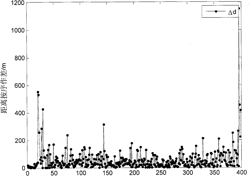 Robust Association Algorithm for Multiple Radar Maritime Targets Based on Trusted Association Pairs