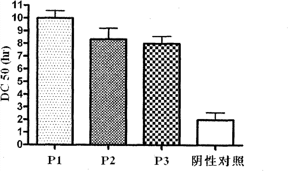 HLA (Human Leukocyte Antigen)-A*0201 limitation CTL (Cytotoxic T Lymphocyte) epitope of zinc translocator and application thereof