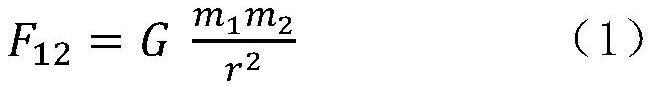 Method for renormalizing universal gravitation law based on experimental data