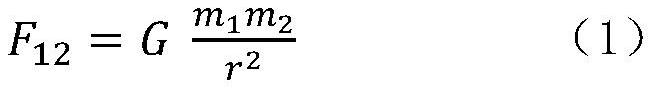 Method for renormalizing universal gravitation law based on experimental data