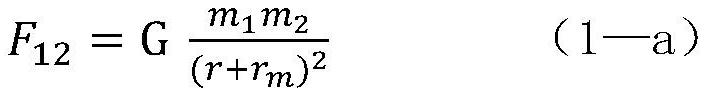 Method for renormalizing universal gravitation law based on experimental data