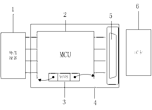 Safety equipment with virtual on-chip operating system, safety device with virtual on-chip operating system, systems and methods