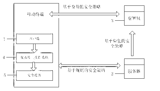 Safety equipment with virtual on-chip operating system, safety device with virtual on-chip operating system, systems and methods