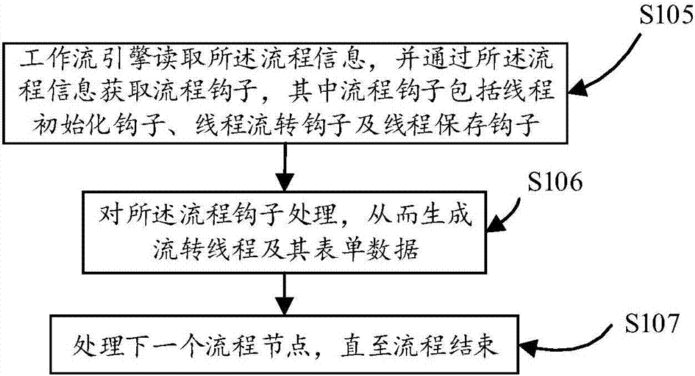 Business process management method and business process management system