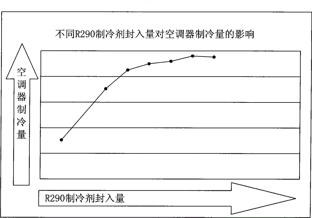 Enclosed oil quantity optimization method for rotary compressor using hydrocarbon refrigerant