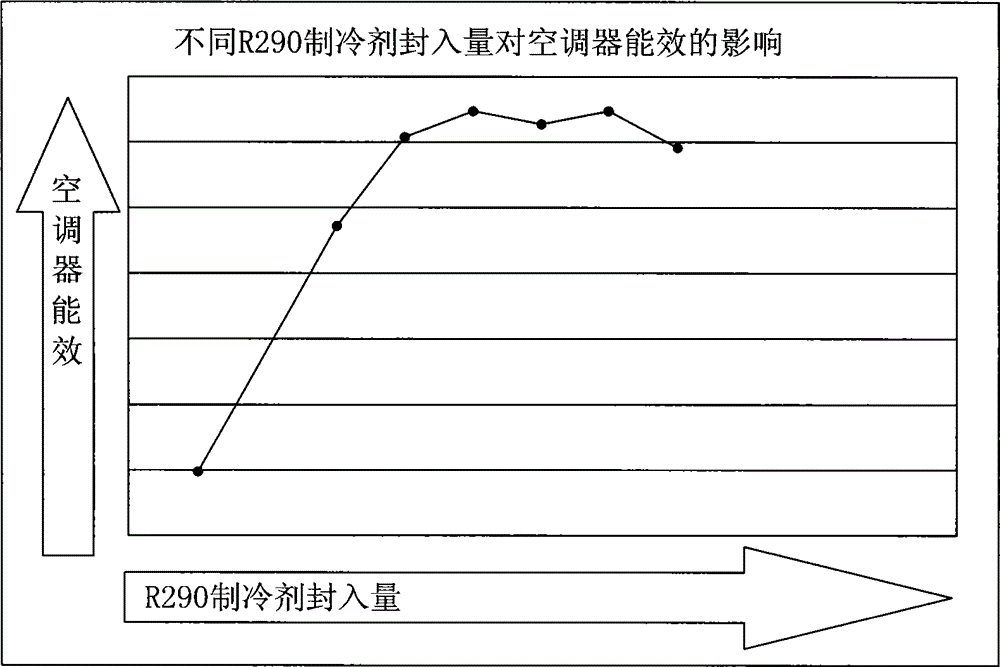 Enclosed oil quantity optimization method for rotary compressor using hydrocarbon refrigerant