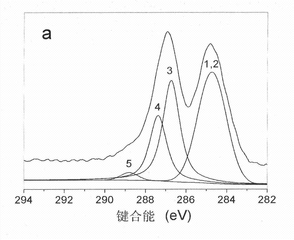 Method for preparing graphene by reduction of sulfur-contained compound