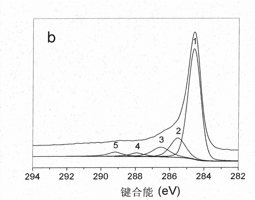 Method for preparing graphene by reduction of sulfur-contained compound