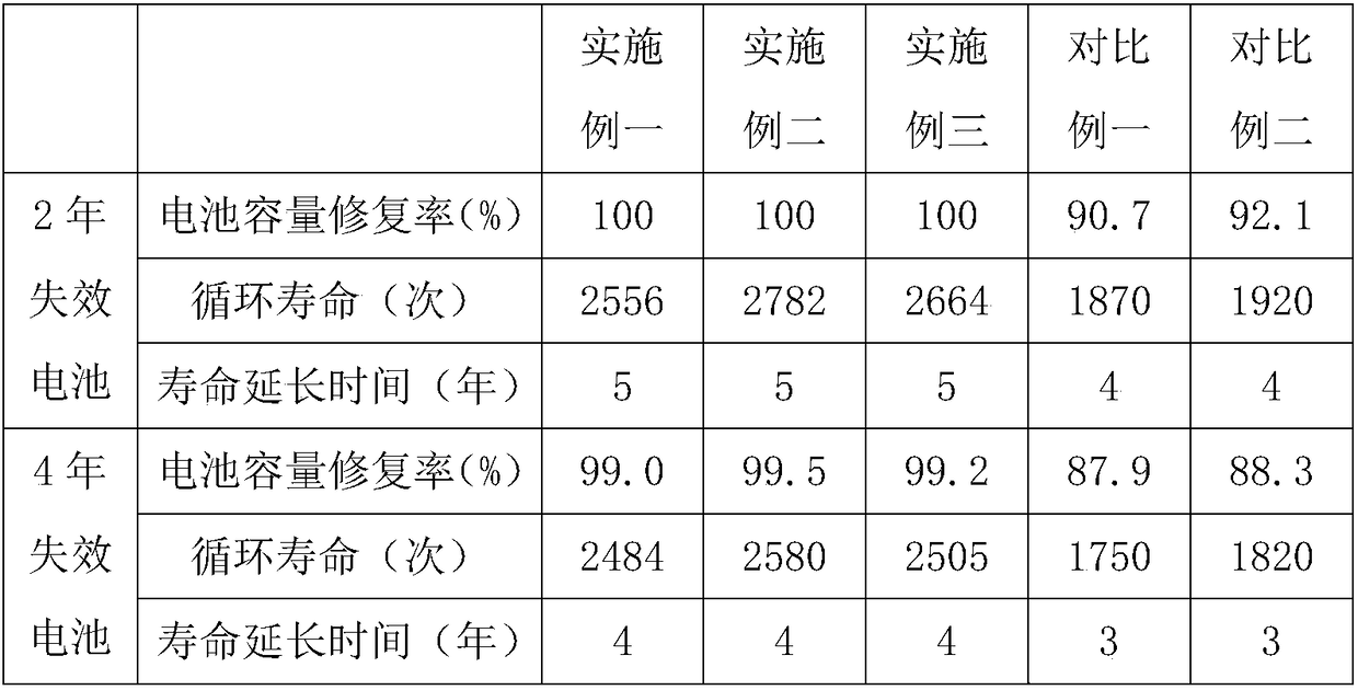 Lead acid battery repair liquid and preparation method thereof