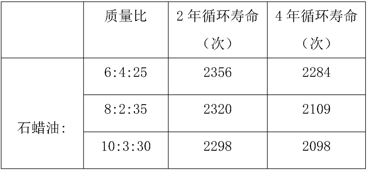 Lead acid battery repair liquid and preparation method thereof