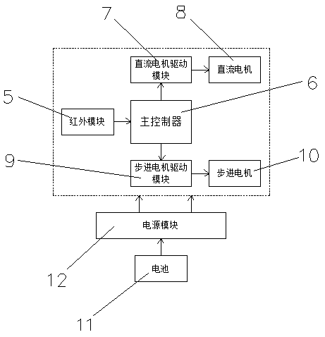 Industrial line-following conveying robot based on internet of things