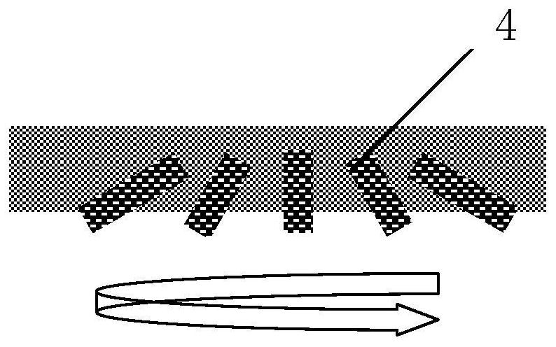 A planarization treatment method for ultra-thick film