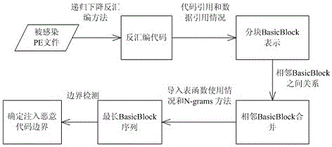 Method for recognizing malicious codes in host software after infection by malware