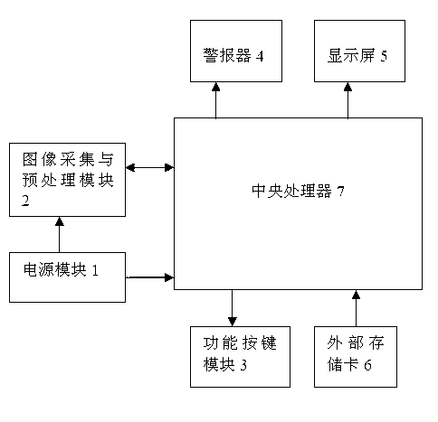 Driver's driving behavior monitoring device and monitoring method based on video detection