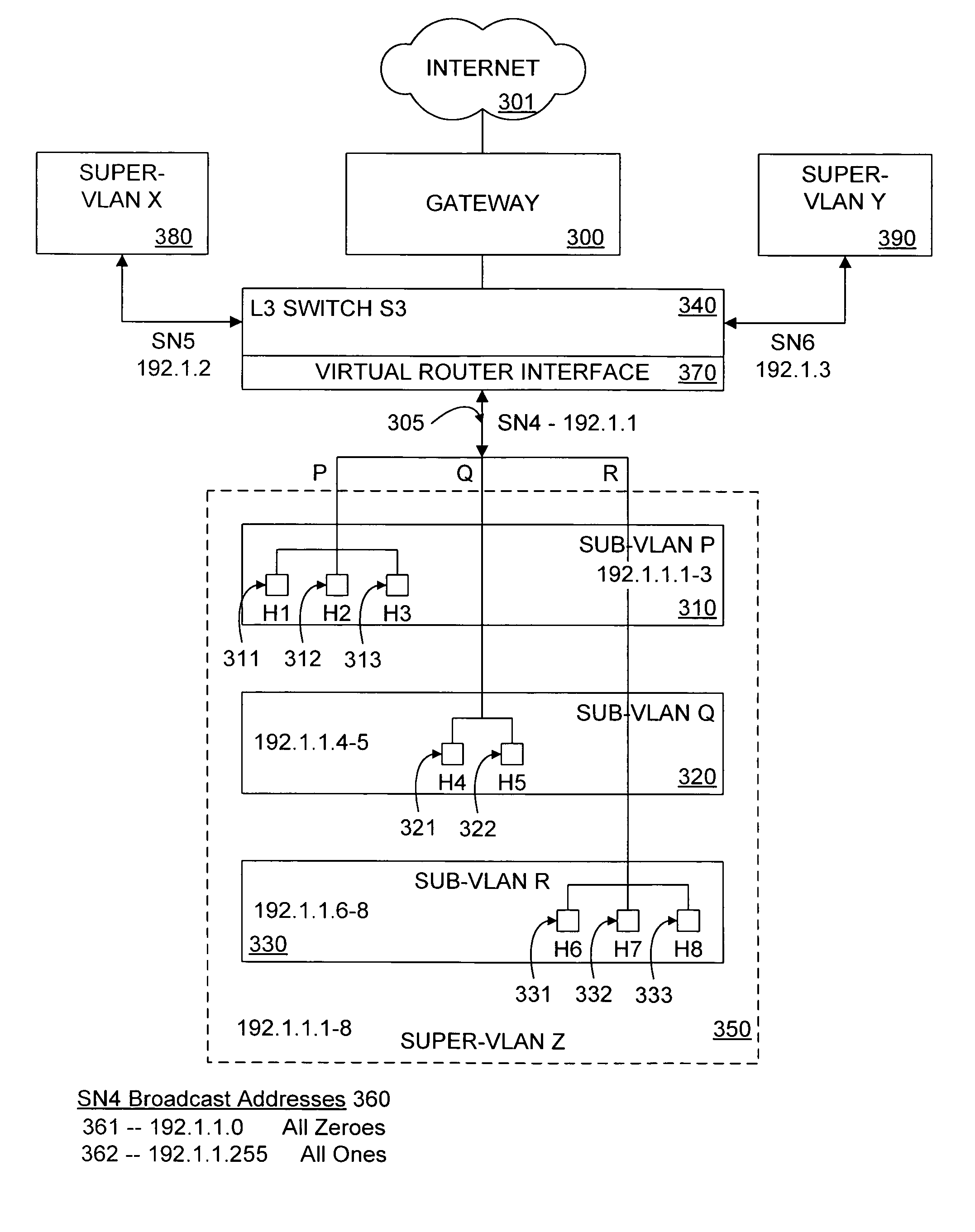 Method and system for VLAN aggregation