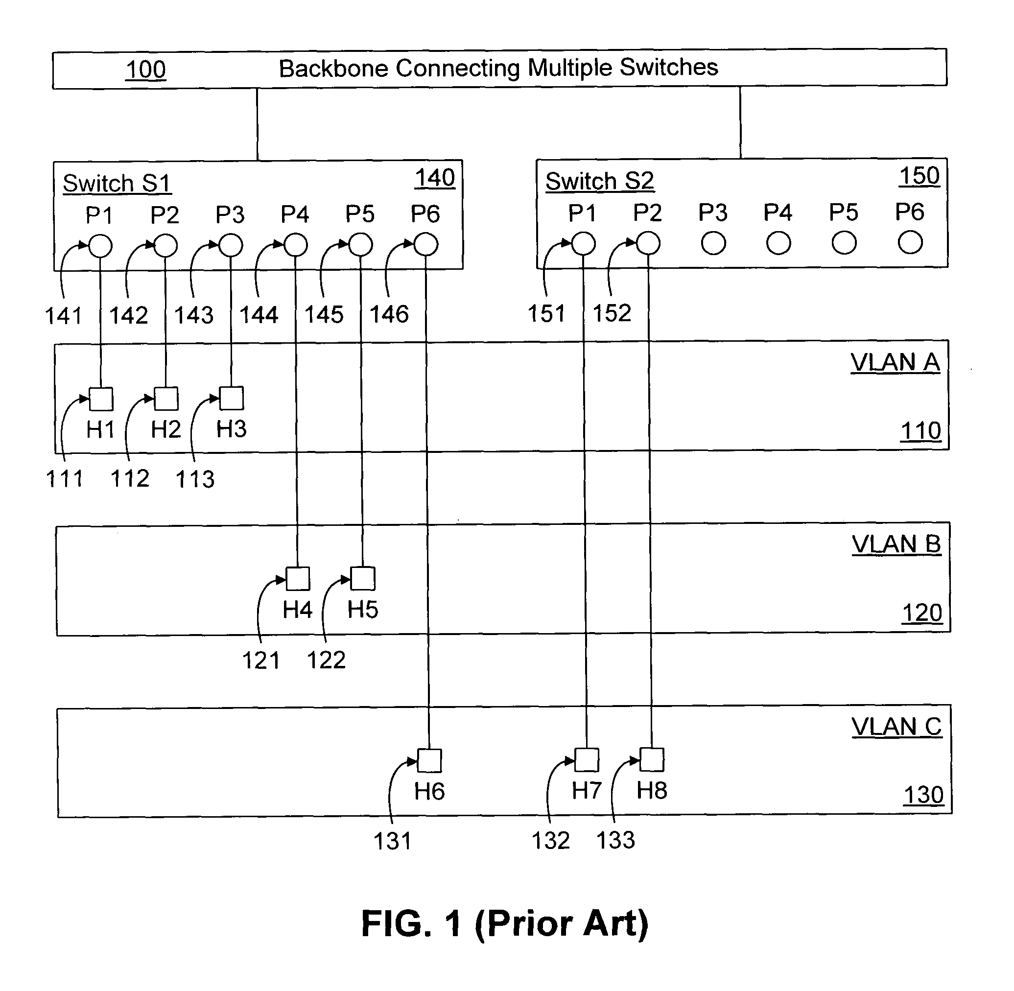 Method and system for VLAN aggregation