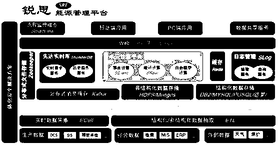 Thermal power generating unit start-stop and derated output supervision method