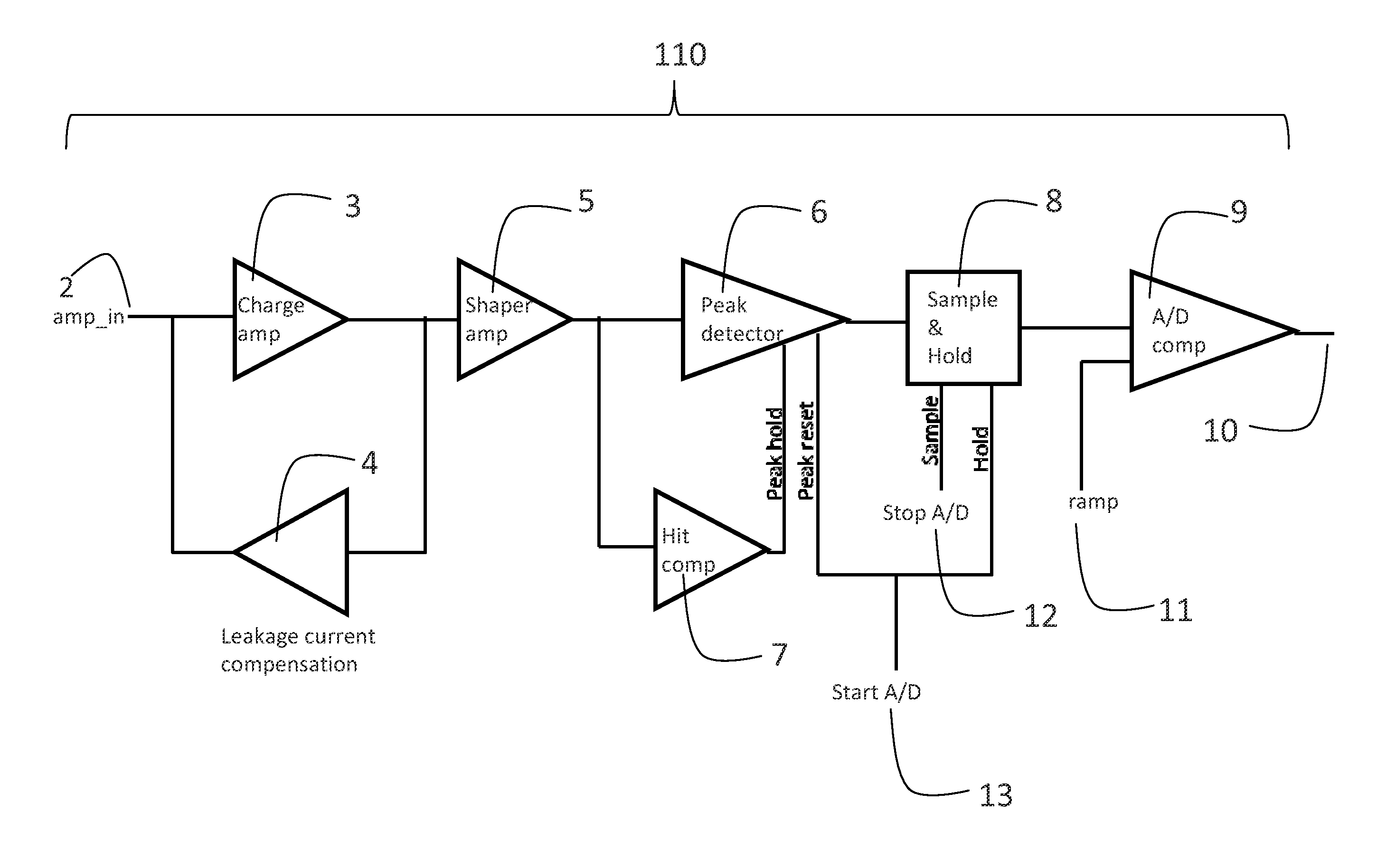 Photon/energy identifying X-ray and gamma ray imaging device (“PID”) with a two dimensional array of pixels and system therefrom