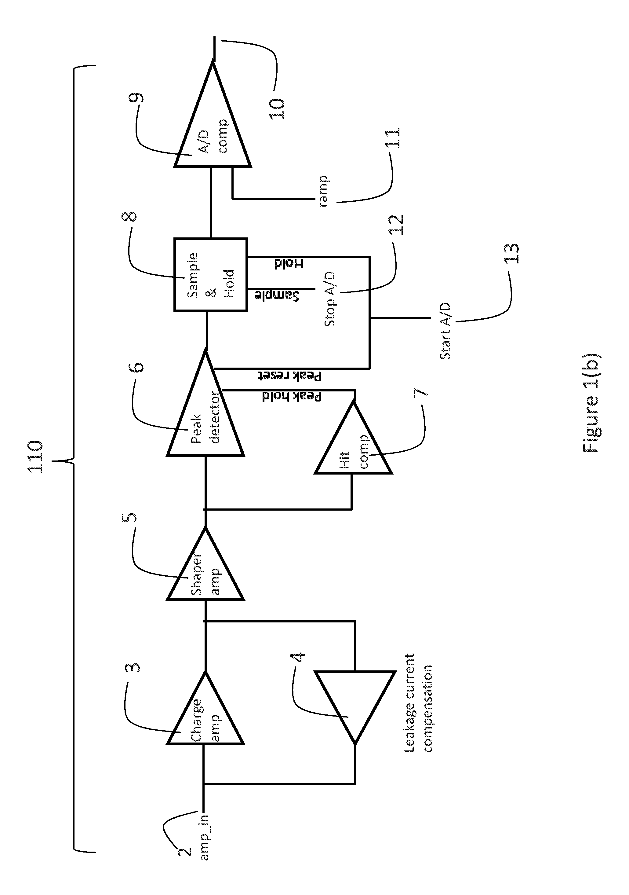 Photon/energy identifying X-ray and gamma ray imaging device (“PID”) with a two dimensional array of pixels and system therefrom