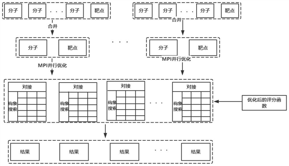 A Parallel Marine Drug Screening Method Based on Heterogeneous Many-Core Architecture