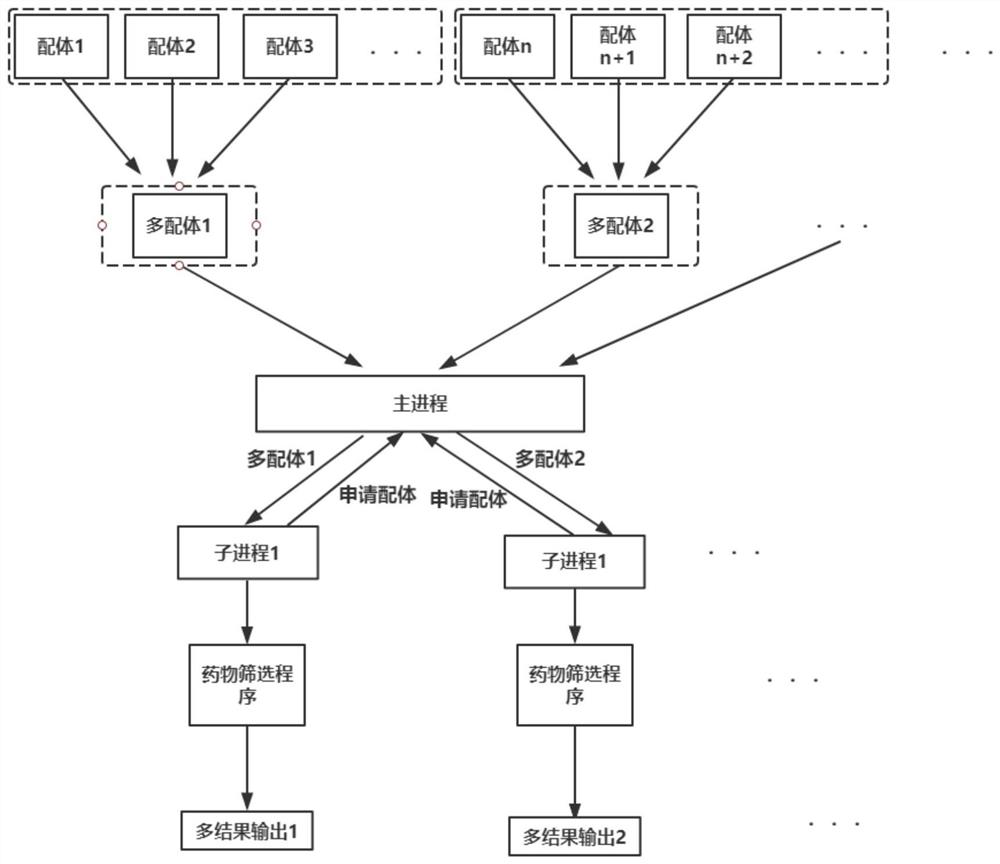 A Parallel Marine Drug Screening Method Based on Heterogeneous Many-Core Architecture